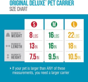 Pet Carrier sizes for cats and dogs